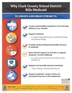 This is the Medicaid Infographic - English. Click the image for a pdf version.
