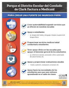 Infografia de Medicaid. Haz clic en la imagen para ver la versión en PDF. Medicaid Infographic - Spanish. Click the image for a pdf version.